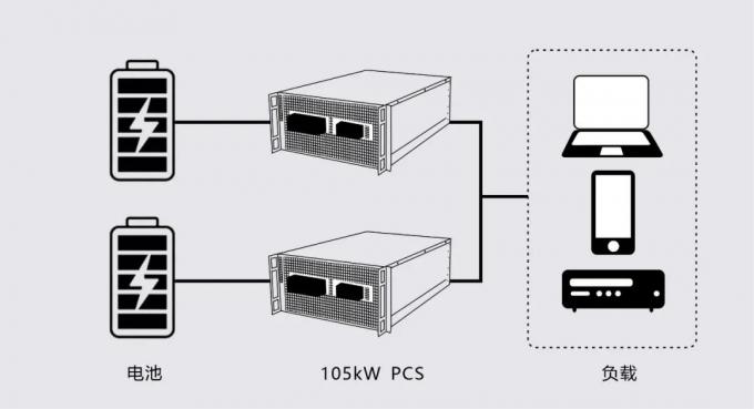 NESI-105 KW Convertidor bidirecional AC/DC tipo on-grid e off-grid 6