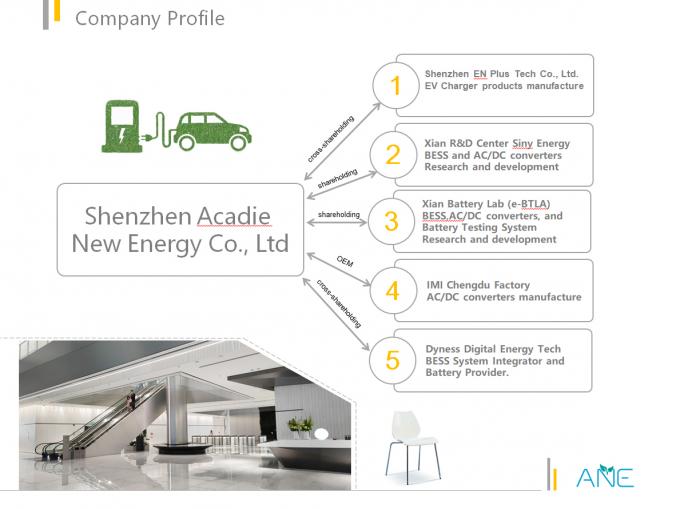 Xian New Energy Battery Lab