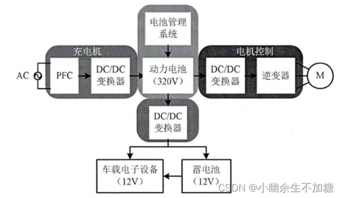 últimas notícias da empresa sobre Relatório sobre o desenvolvimento integrado da tecnologia de ensaio de baterias e da tecnologia do conversor bidirecional AC/DC  8