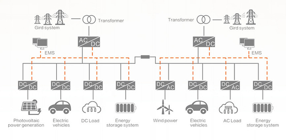 Solução de armazenamento de energia de microrede de distribuição de corrente contínua flexível Alta eficiência